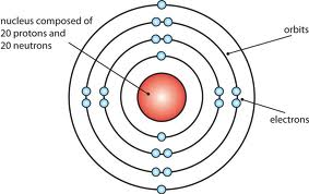 Illustration for article titled The Lesson of Bohr's Atom
